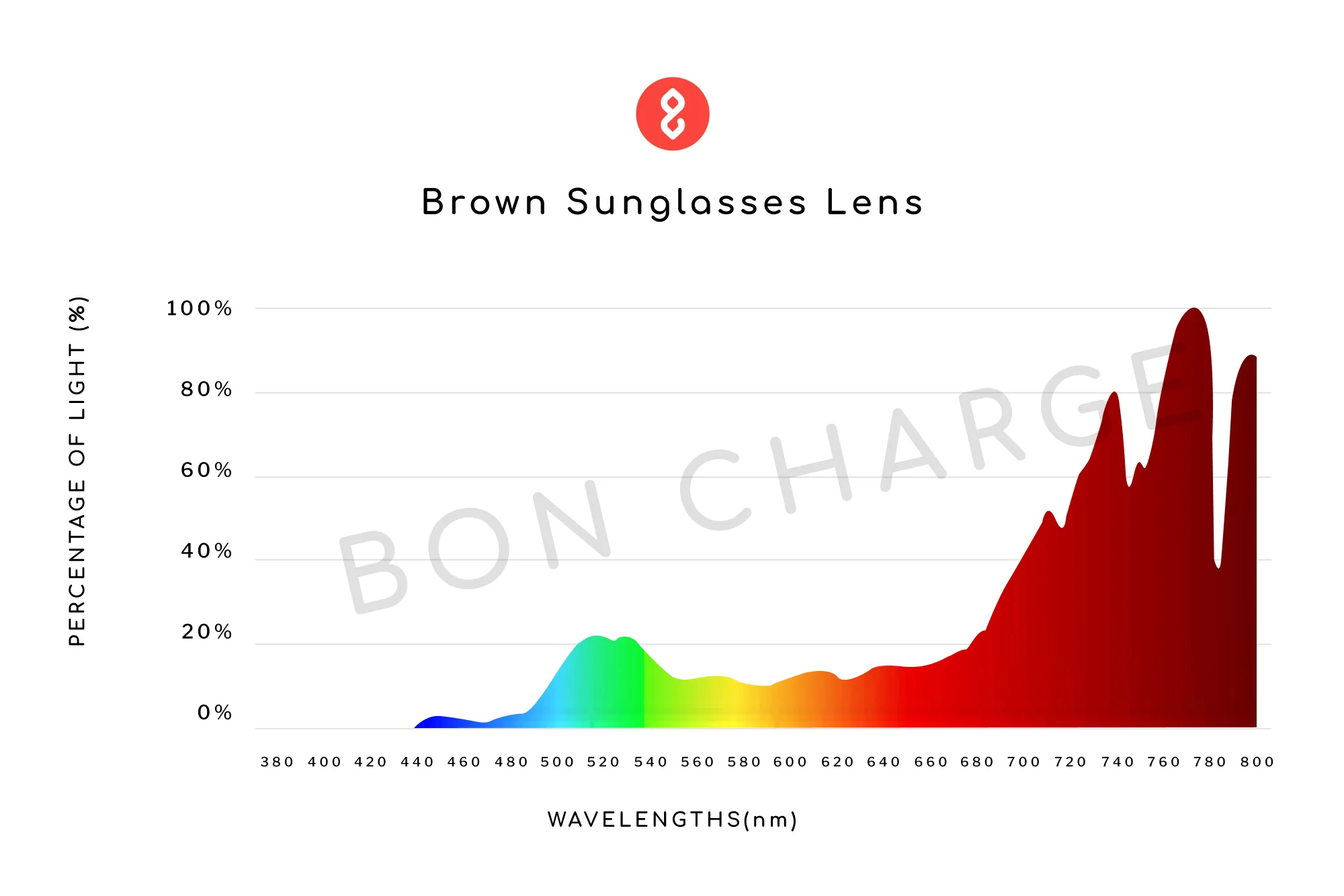 Blaire Sunglasses (Brown) - Image 5