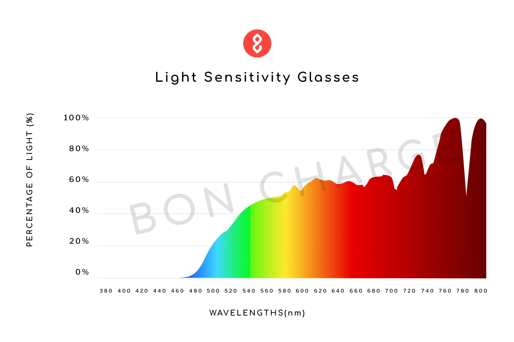 Crystal Light Sensitivity Glasses - Image 5