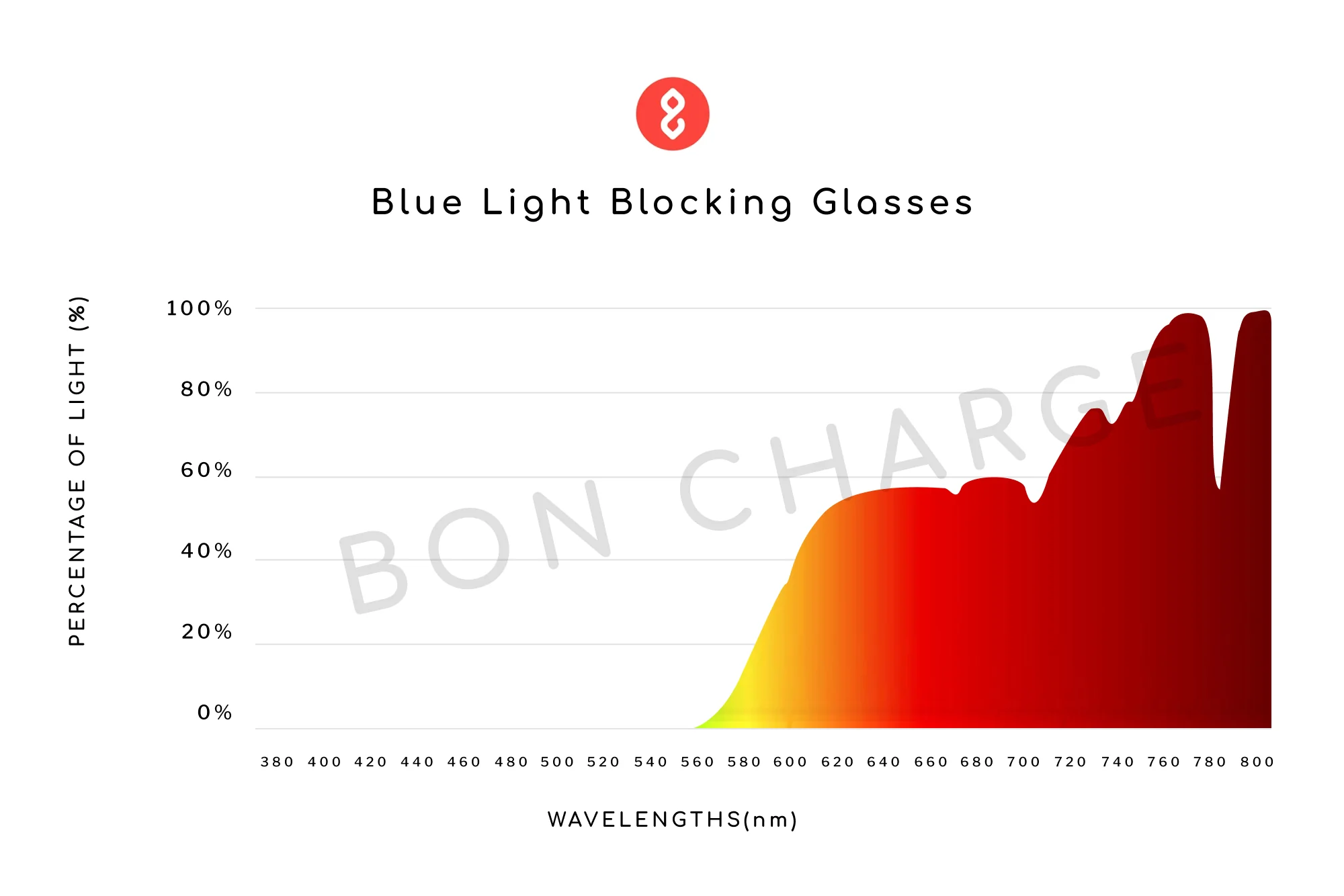 Denver Blue Light Blocking Glasses - Image 5
