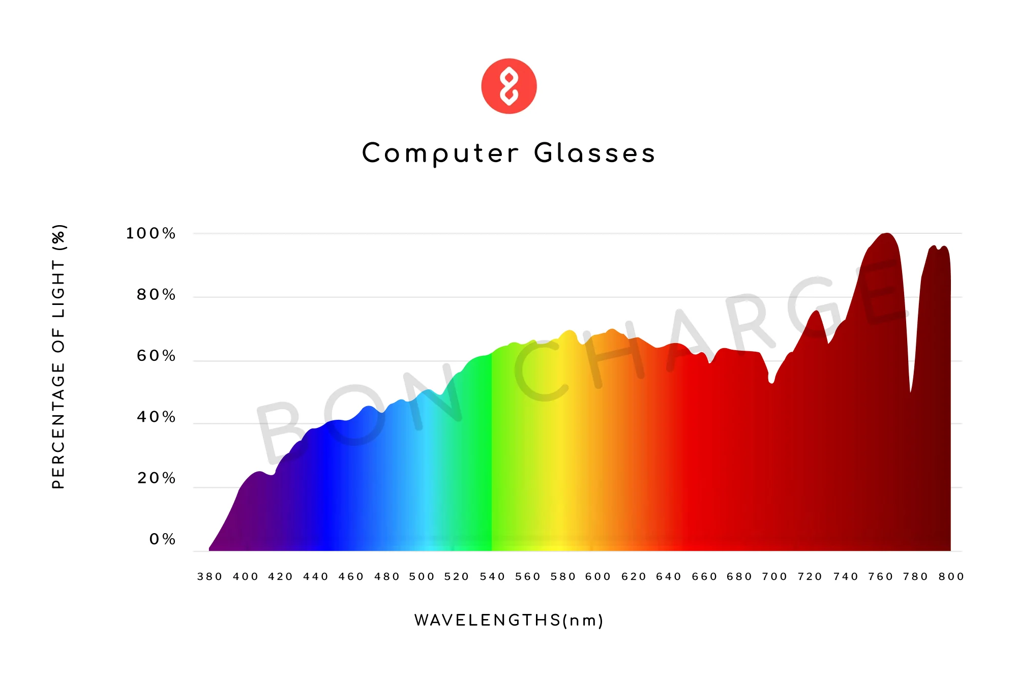 Galaxy Computer Glasses Readers - Image 5